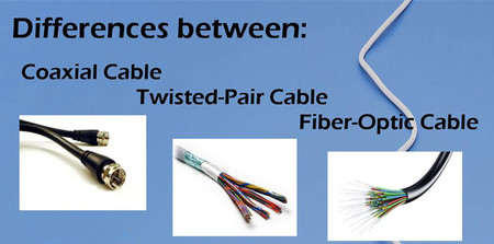 The three different types of broadband cable: coaxial, twisted-pair, and fibre-optic